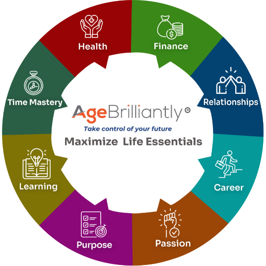 Age Brilliantly — Maximize Life Essentials